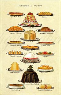 VINTAGE DESSERTS POSTER  Antique Mrs. B's Fancy by DigitalAlice