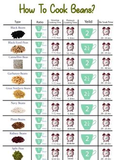 how to cook beans chart with instructions for cooking beans in the microwave and on the stove