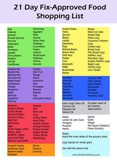 Food Shopping List, Fast Life, Sample Meal Plan