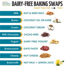 dairy - free baking swaps that are easy to make