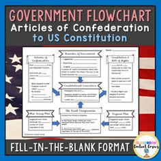 Articles of Confederation to Constitutional Convention | Government Flow Chart Articles Of Confederation, Constitutional Convention, Secondary Source, Learning Support, Bill Of Rights, Guided Notes, Graphic Organizer, Study Tools, Flow Chart