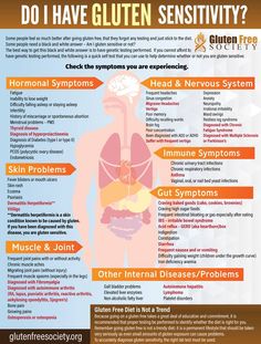 Gluten Free Diet List, Coconut Benefits