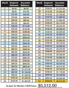 an image of the balance sheet for each bank account, which includes $ 5, 500 and