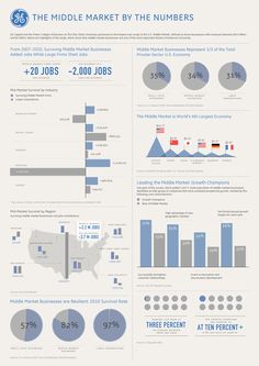 an info sheet with numbers and statistics on it, including the number of people in each country