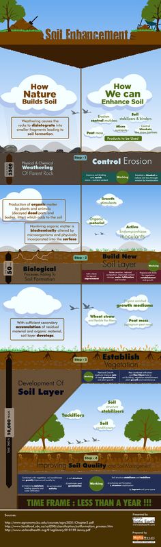 an overview of the different types of water and landforms in this infographtion