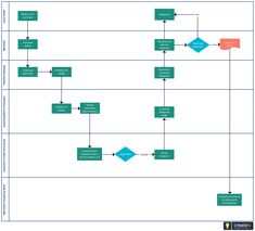 12+ Body Shop Repair Process Flow Chart | Robhosking Diagram