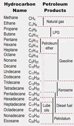 the names and symbols of hydrogens, which are used to describe what they are