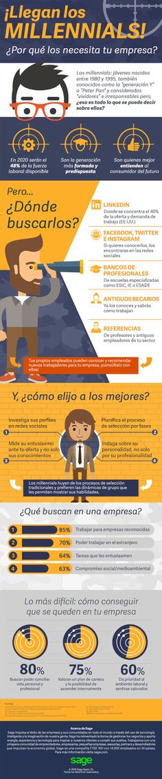 an info poster showing the different types of people's jobs and their professionss