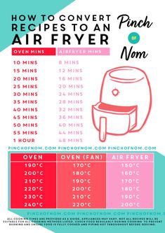 the instructions for how to convert an air fryer from oven to oven in minutes