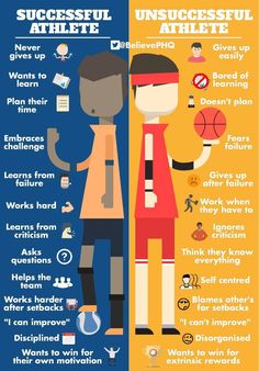 an info poster showing the different types of people in sports uniforms and how to use them