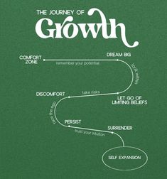 the journey of growth poster on green paper