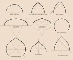 how to draw an oval shape with different angles