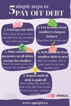 the five steps to pay off debt info sheet with text overlaying 5 simple steps to pay off debt