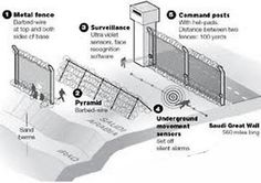 the diagram shows what it is supposed to look like