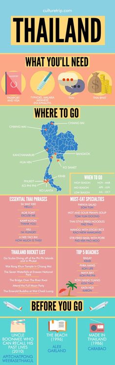 an info poster showing the different types of food in thailand and other countries, including asia