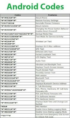 an image of the android code list with numbers and symbols on it, as well as other