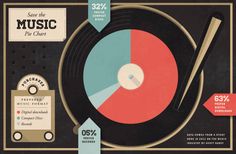 an old record player is shown in this poster