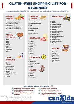 Gluten-Free Shopping List For Beginners Gluten Free Shopping List, No Gluten Diet, Free Grocery List