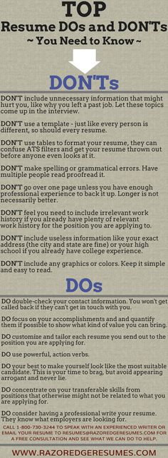 the top 10 resumes and don'ts you need to know - info poster