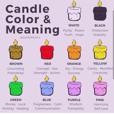 Candle Meaning, Candle Color Meanings, Soya Mumu, Witch Candles, Candle Magick