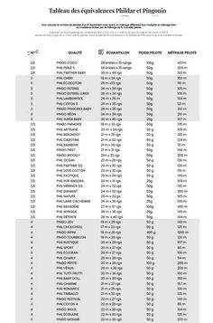 the table is shown with numbers and times for each item in this chart, which shows where