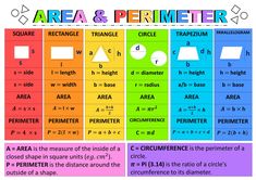 an area and perimeter poster with different areas to describe the area and perimeters in it