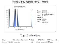 the top 10 sumities for nemark2 results on t - 9400