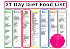 Diet Rules, Diet Tracker, Sweet Potato Kale, Best Smoothie, Calorie Tracker, Jillian Michaels