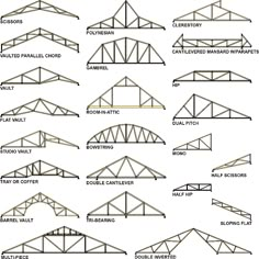 the different types of trusses and how they are used to make them look like they have