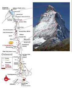 an image of the top of a mountain with different lines on it and directions to climb