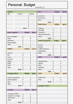 a personal budget sheet with the numbers and percentages for each individual person in it