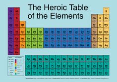 an image of the periodic table of the elements with their names and atomic symbols on it