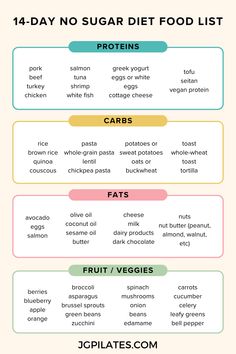 acceptable Sugar Free Diet Plan, Sugar Diet Plan, No Sugar Challenge, Sugar Challenge, Sugar Free Lifestyle, Kiss Goodbye, Feeling Bloated, Tuna And Egg, Sugar Diet