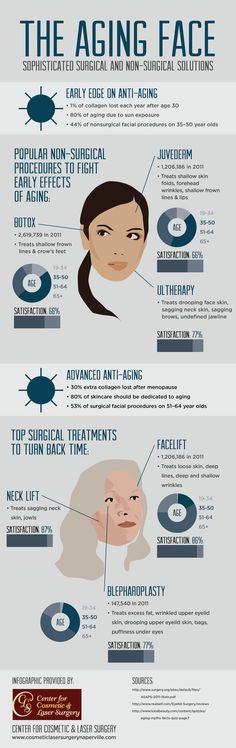 Infographic Facial Procedure, Botox Fillers, Botox Injections, Facial Rejuvenation, Facial Exercises, Anti Aging Tips, Cosmetic Procedures, Dermal Fillers