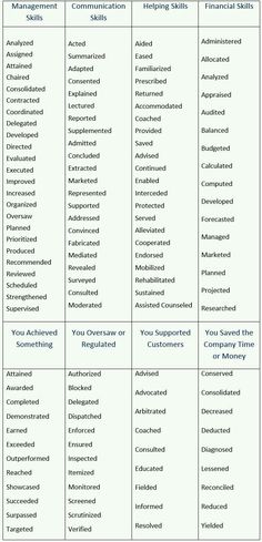 two tables with different types of words and numbers in each table, one has an image of