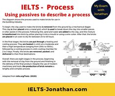 an instruction manual for the ielts process