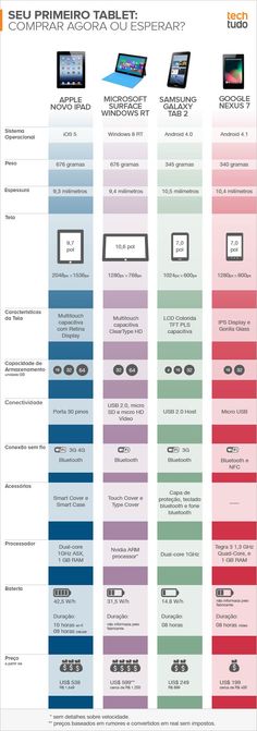 the different types of electronic devices are shown in this diagram, and there is also an info