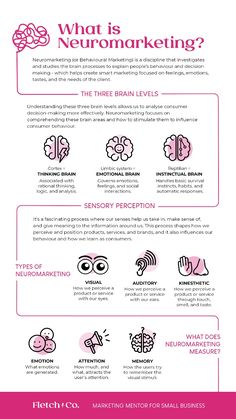 an info sheet describing what is neuroma marketing