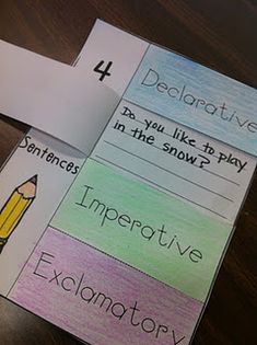 four different types of writing paper with the words interactive and explanatorys