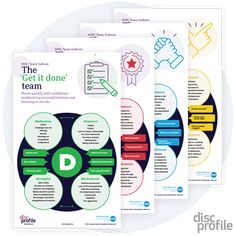 three brochures with different types of items on them and the words'the core done team '