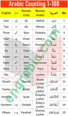 an arabic language chart with the names of different languages and their meanings in english, arabic,