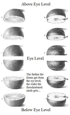 an advertisement for the eye level and how to use it