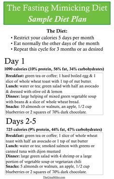 Fasting Mimicking Diet Sample Diet Plan | TheGInaMiller.com 2 Week Diet Plan, Week Diet Plan, Fat Loss Diet Plan, Best Diet Plan