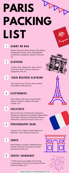 the paris packing list is shown in red, white and blue