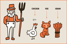 an image of chicken, fox, and other animals in different stages of life cycle