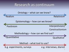 a diagram with the words research as continuum and other things to see in each section