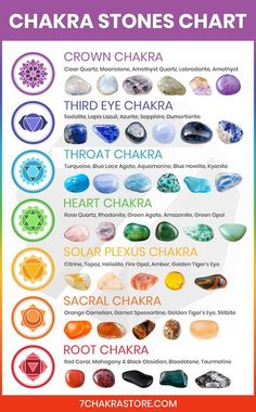 Chakra Stones Chart, Sodalite Meaning, Therapy Logo, Struktur Teks, Reiki Therapy, Crystal Healing Chart, Chakra Health, Witch Stuff