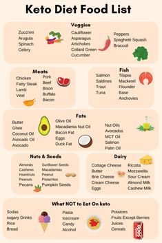 Keto Diet For Beginners How To Start Keto Diet For Beginners, 0 Carb Dinner Recipes, Kept Diet For Beginners, Getting More Veggies In Diet, Keto List Of Foods To Eat, How To Start Keto Diet For Beginners, Keto Diet For Beginners Meal Plan, Lazy Keto For Beginners, Antiinflammatory Food