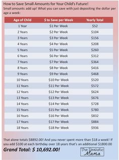 a table that shows the cost of children's toys and how much they spend