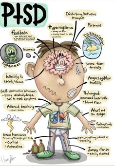 Humanistic Therapy, Psychological Diseases, Kids Psychology, Psychology Project, Child Psychologist, Mental Health Nursing